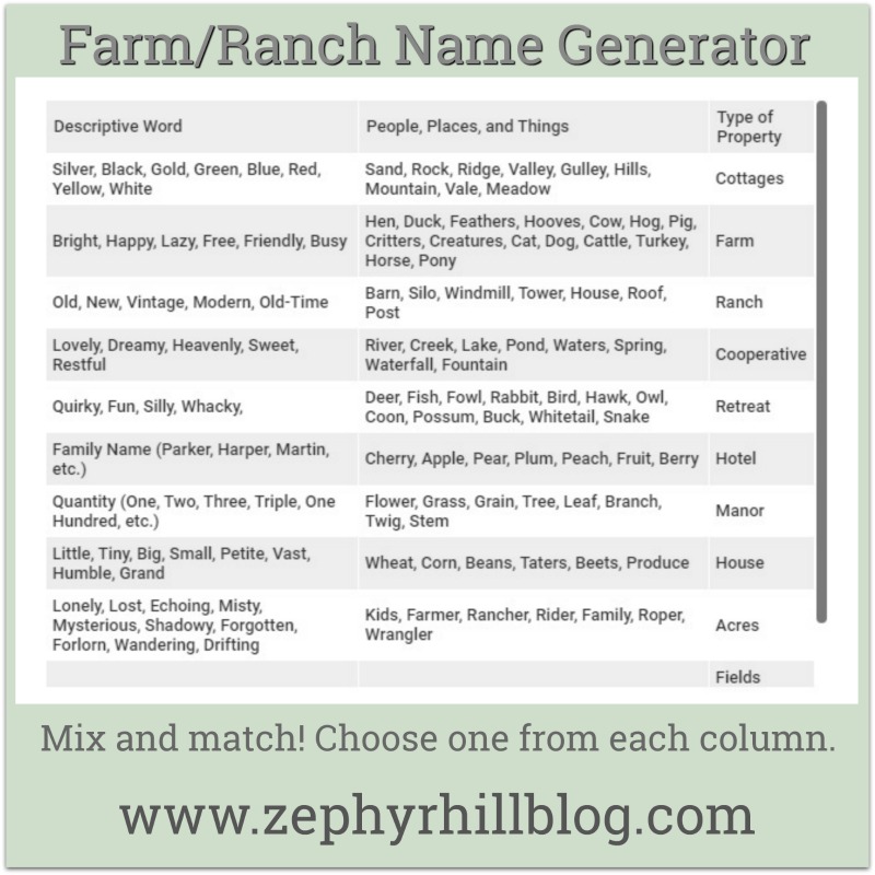 How To Name Your Farm Or Ranch Zephyr Hill
